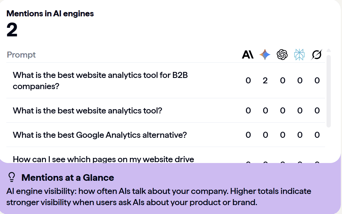 new-feature-alert-is-your-website-ranking-on-ai-engines-like-chatgpt-hero