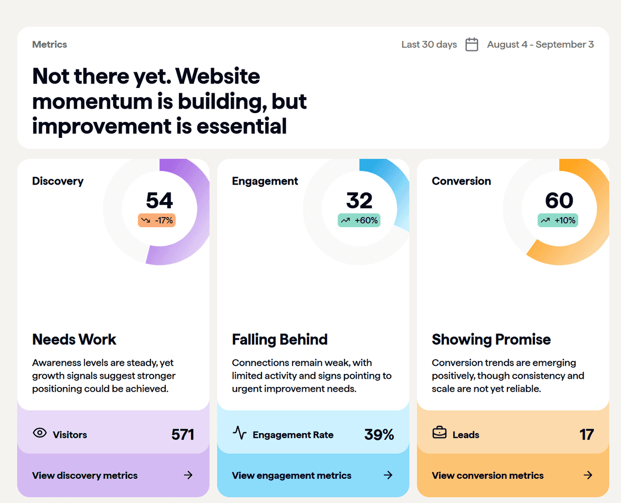 old-school-website-analytics-vs-ai-website-analytics-hero