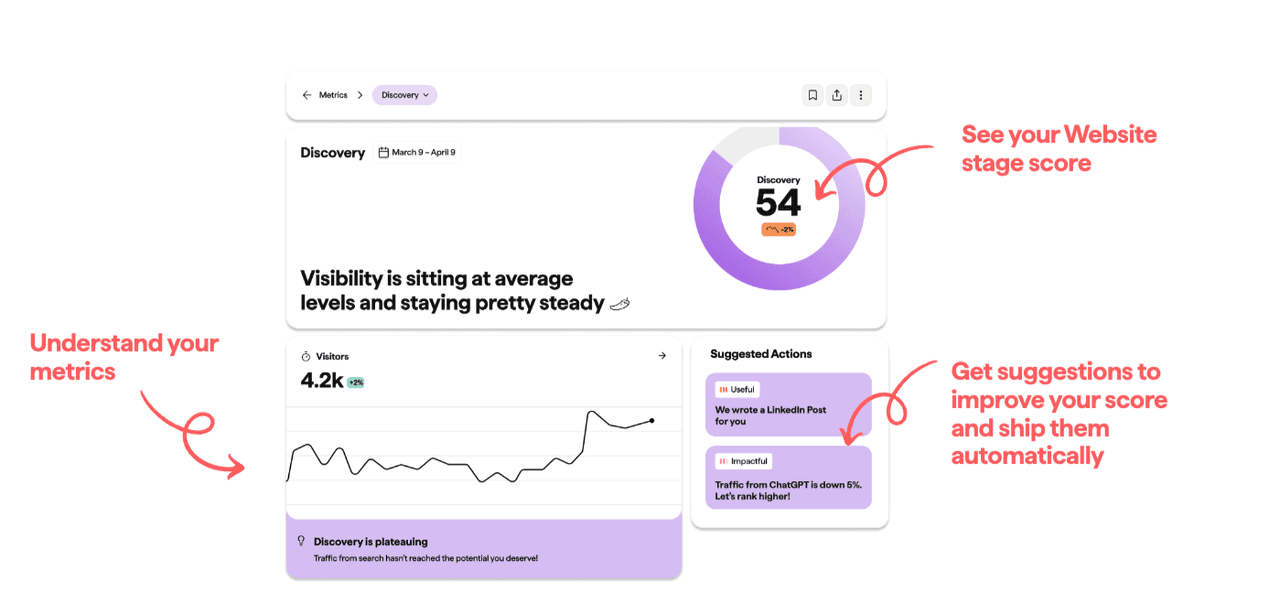 automated-improvements-step-by-step