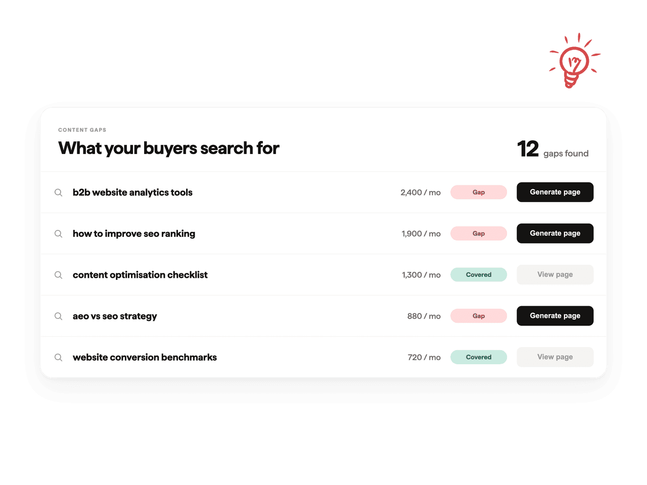 optise-product-screenshots-creator-content-gaps