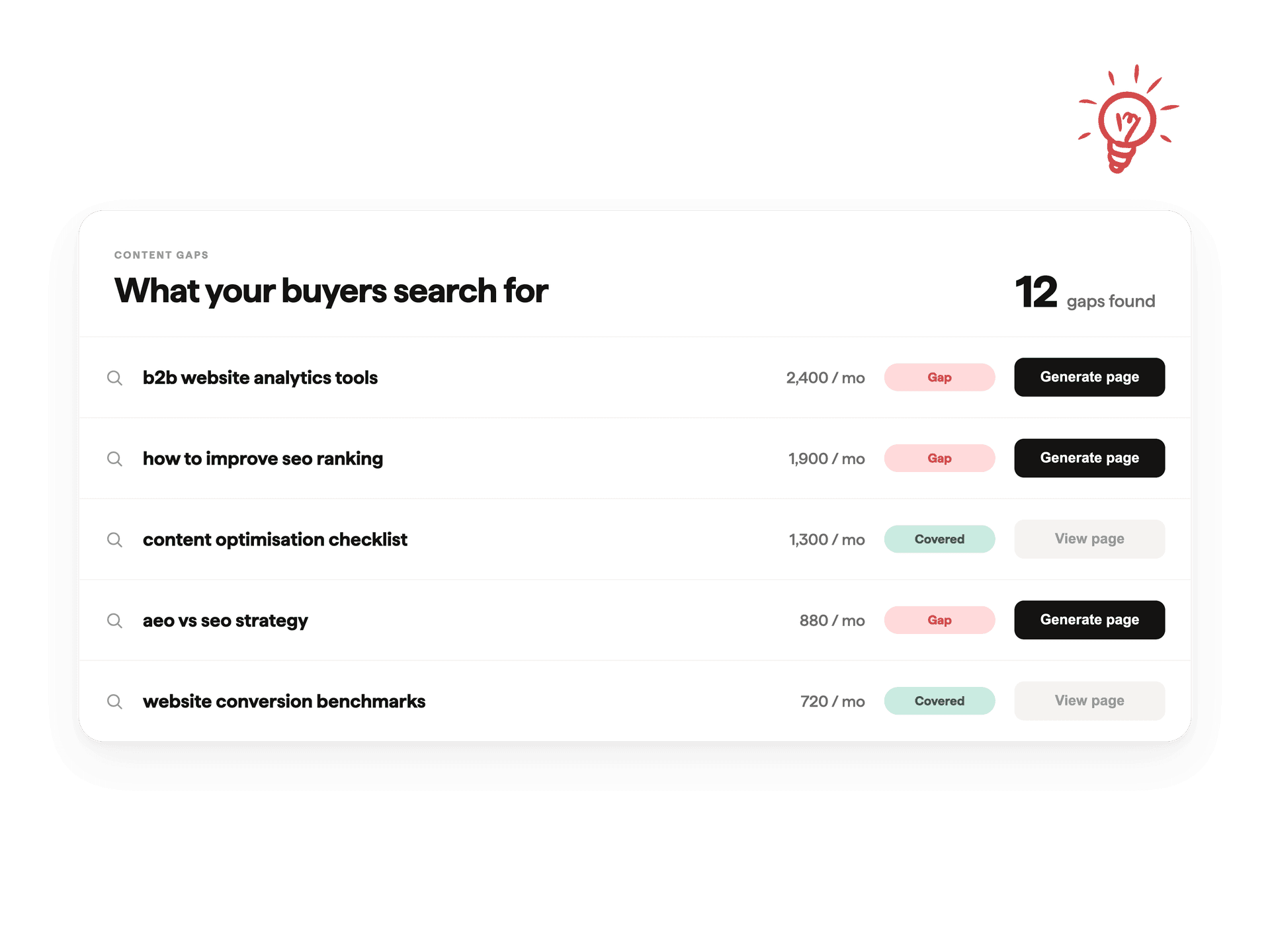 optise-product-screenshots-creator-content-gaps