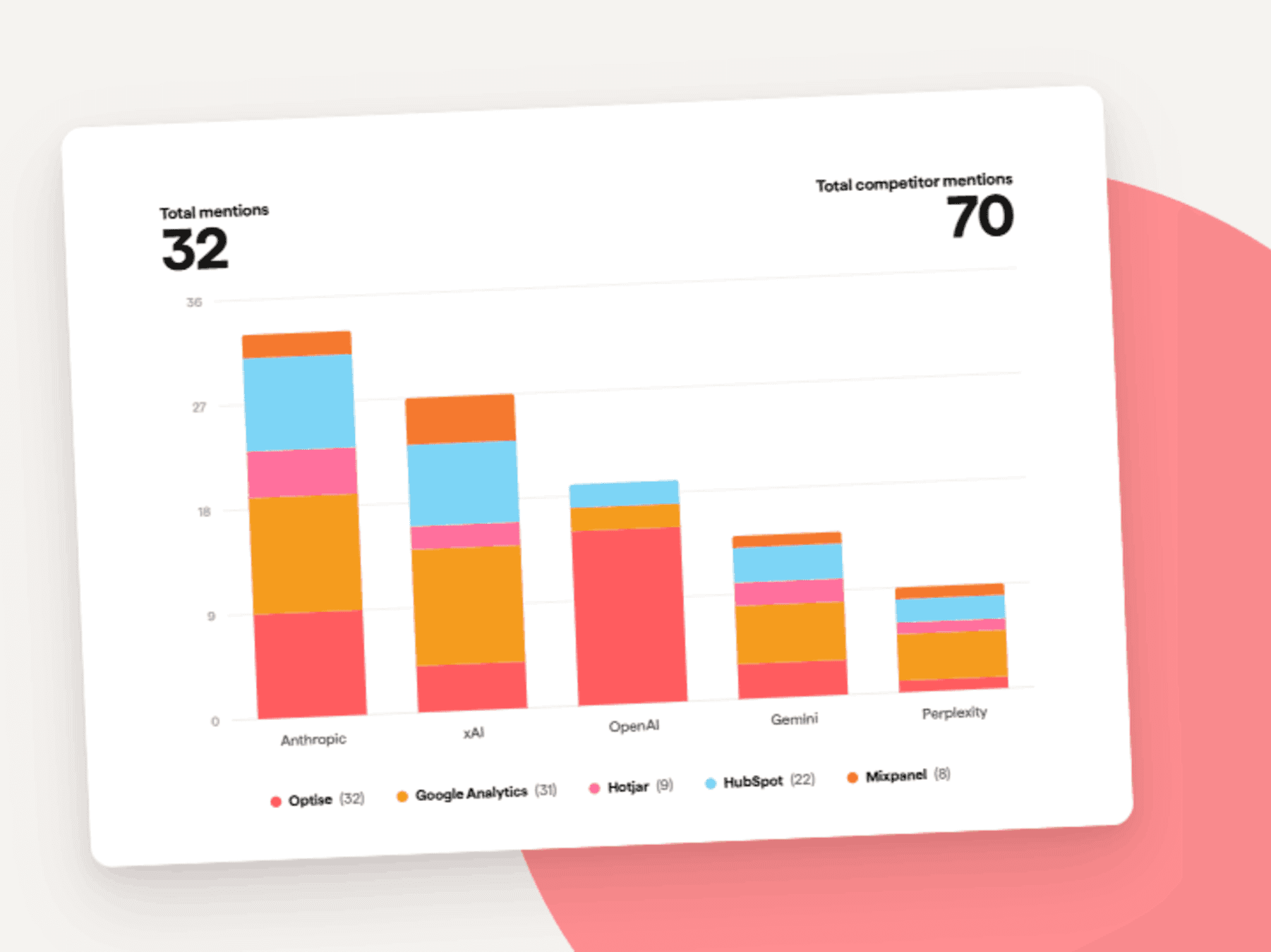 analytics-stage-metrics