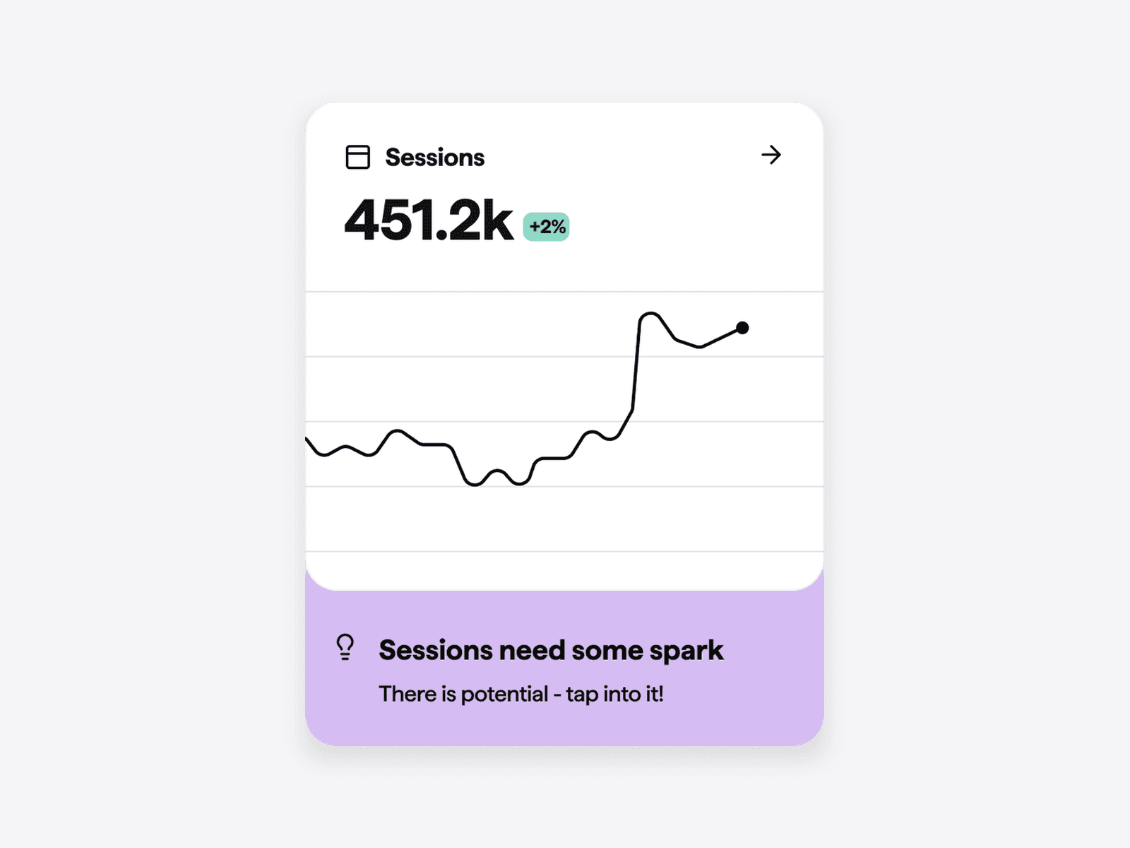 analytics-stage-score