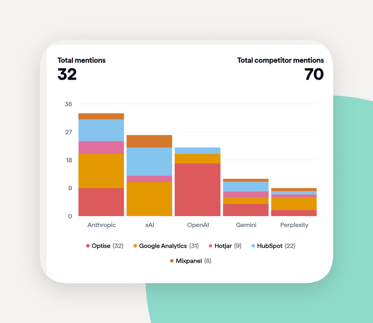 improvements-discovery