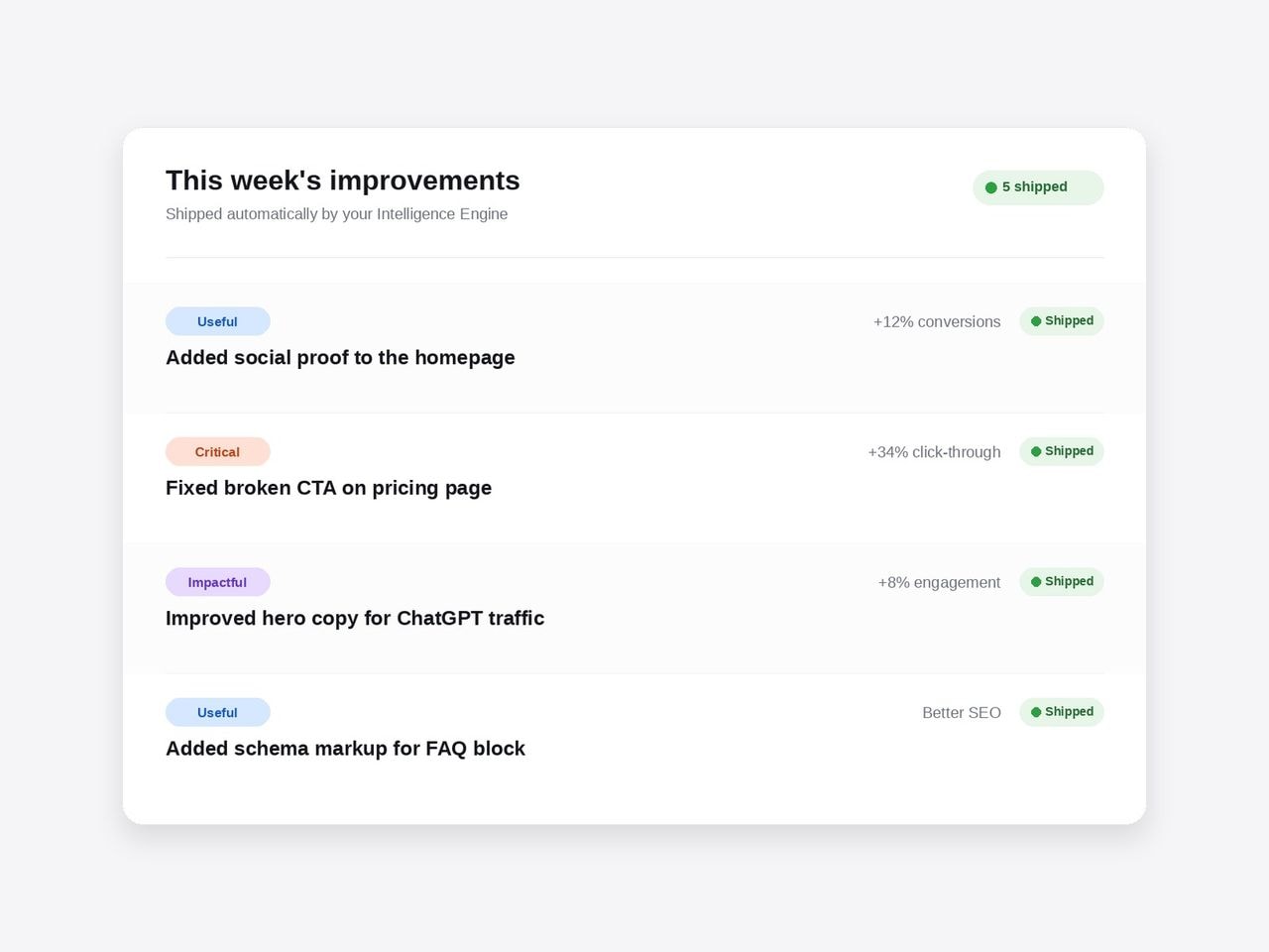 improvements-ship-weekly