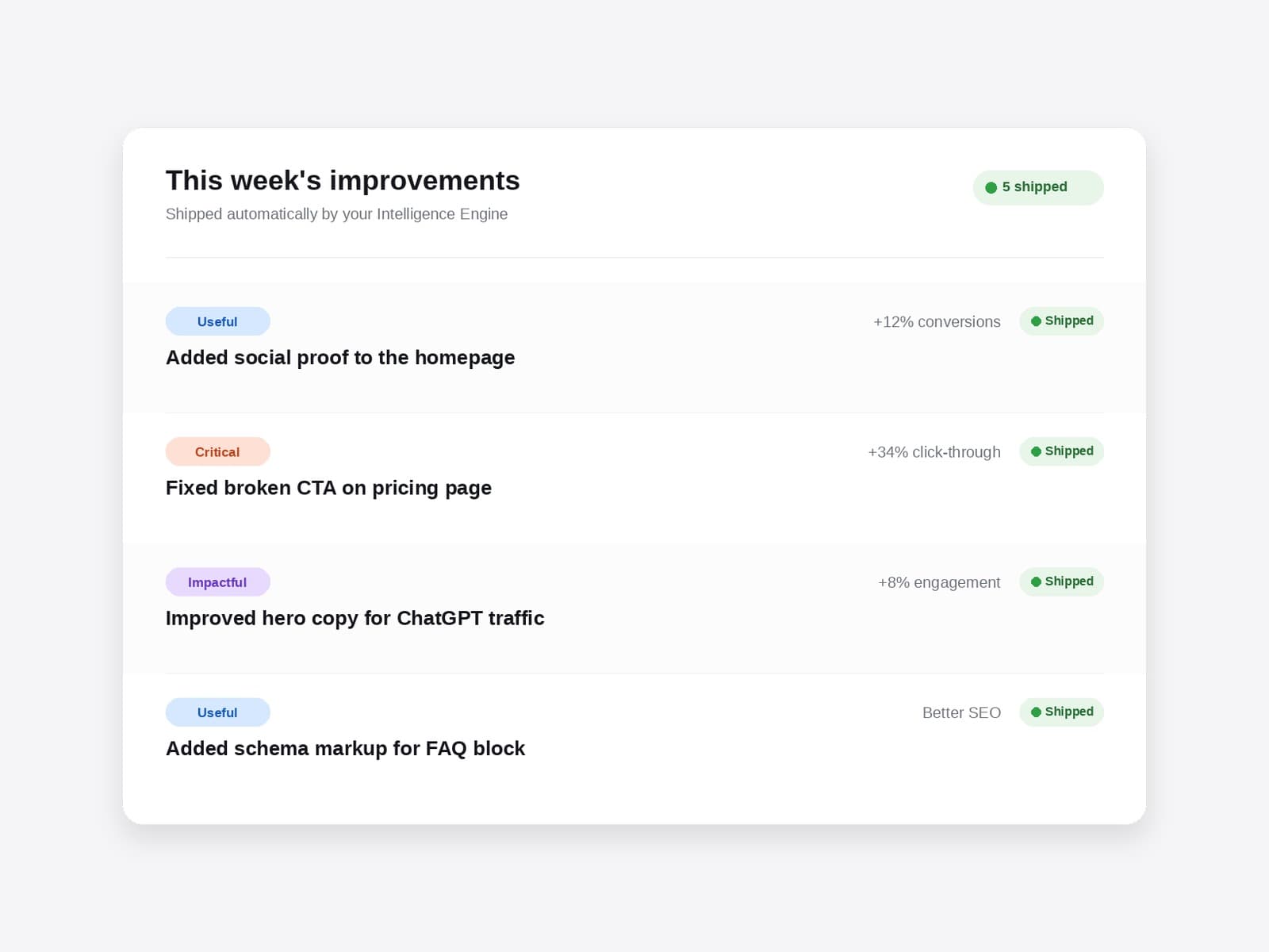 improvements-ship-weekly